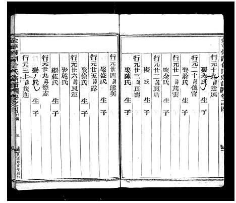 (金华钟湖俞氏家谱)浙江金华钟湖俞氏宗谱_4卷_四.pdf