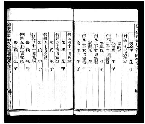 (金华钟湖俞氏家谱)浙江金华钟湖俞氏宗谱_4卷_四.pdf