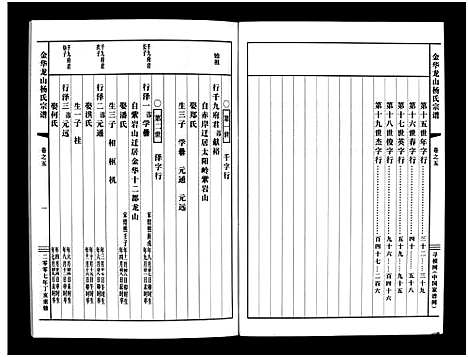 (金华龙山杨氏家谱)浙江金华龙山杨氏宗谱_10卷_五.pdf