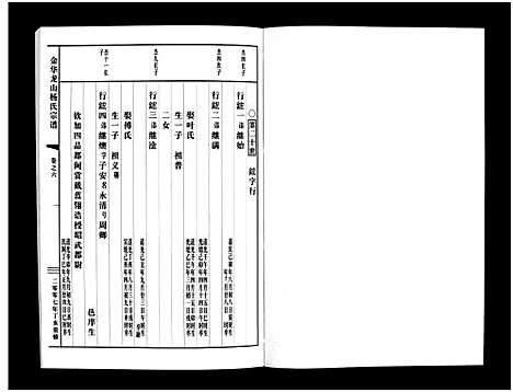 (金华龙山杨氏家谱)浙江金华龙山杨氏宗谱_10卷_六.pdf