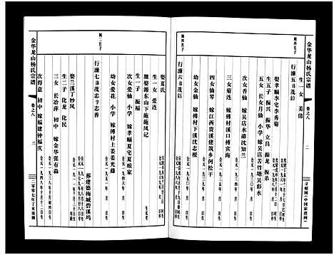 (金华龙山杨氏家谱)浙江金华龙山杨氏宗谱_10卷_八.pdf