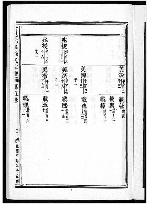 (金邑七峰徐氏家谱)浙江金邑七峰徐氏宗谱_20卷_五.pdf