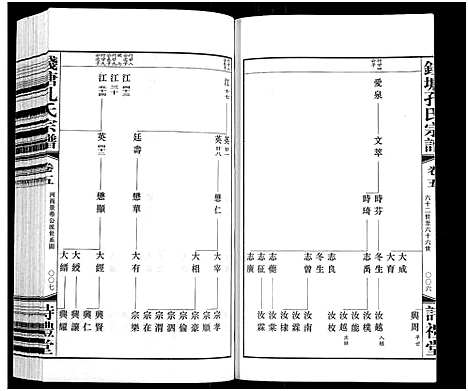 (钱塘孔氏家谱)浙江钱塘孔氏宗谱_18卷_五.pdf