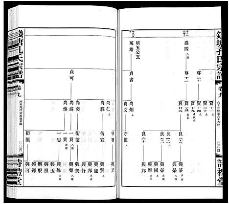 (钱塘孔氏家谱)浙江钱塘孔氏宗谱_18卷_九.pdf