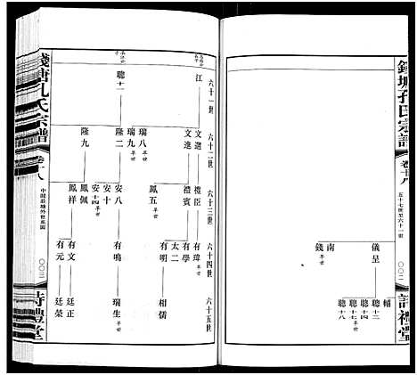 (钱塘孔氏家谱)浙江钱塘孔氏宗谱_18卷_十八.pdf