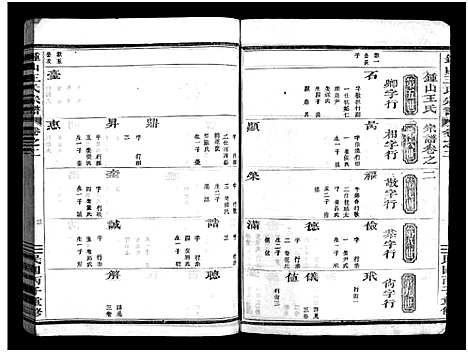 (锺山王氏家谱)浙江锺山王氏宗谱_9册_四.pdf