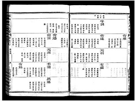 (锺山王氏家谱)浙江锺山王氏宗谱_9册_六.pdf