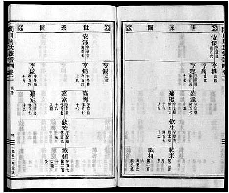 (合川马氏家谱)浙江合川马氏宗谱_11卷首1卷_山南房2卷_三.pdf