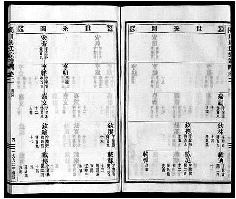 (合川马氏家谱)浙江合川马氏宗谱_11卷首1卷_山南房2卷_三.pdf