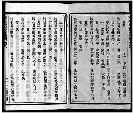 (合川马氏家谱)浙江合川马氏宗谱_11卷首1卷_山南房2卷_六.pdf