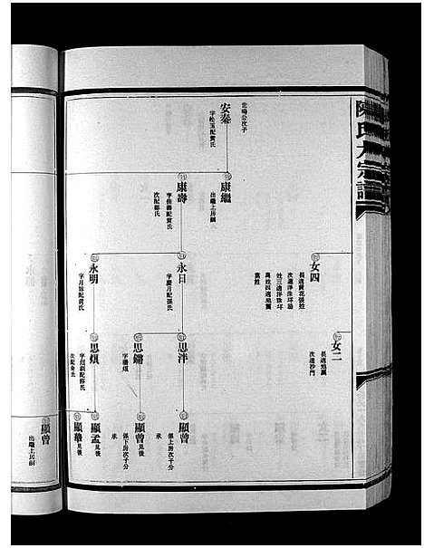 (陈氏大家谱)浙江陈氏大宗谱_5卷_二.pdf