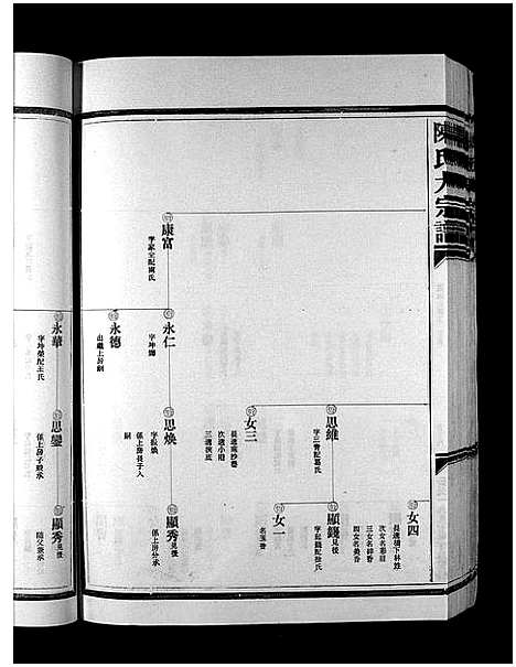 (陈氏大家谱)浙江陈氏大宗谱_5卷_二.pdf