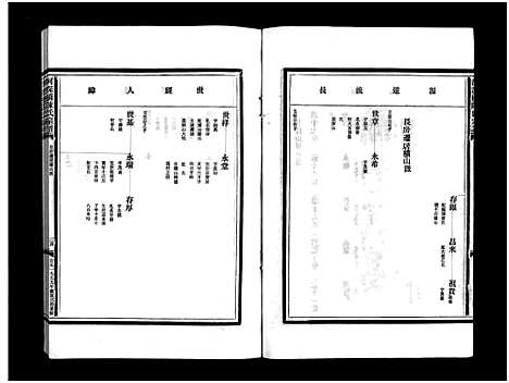 (陈氏家谱)浙江陈氏宗谱_5卷_二.pdf