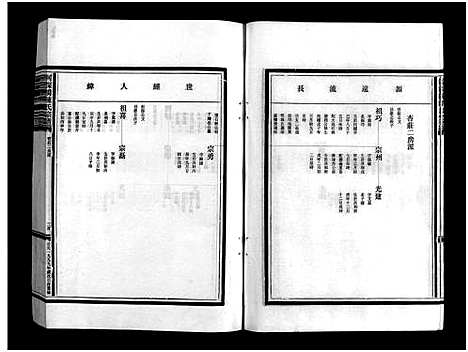 (陈氏家谱)浙江陈氏宗谱_5卷_三.pdf