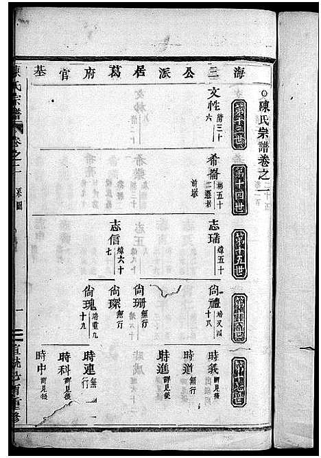 (陈氏家谱)浙江陈氏宗谱_世系4卷首1卷_行传12卷_艺文9卷_三.pdf