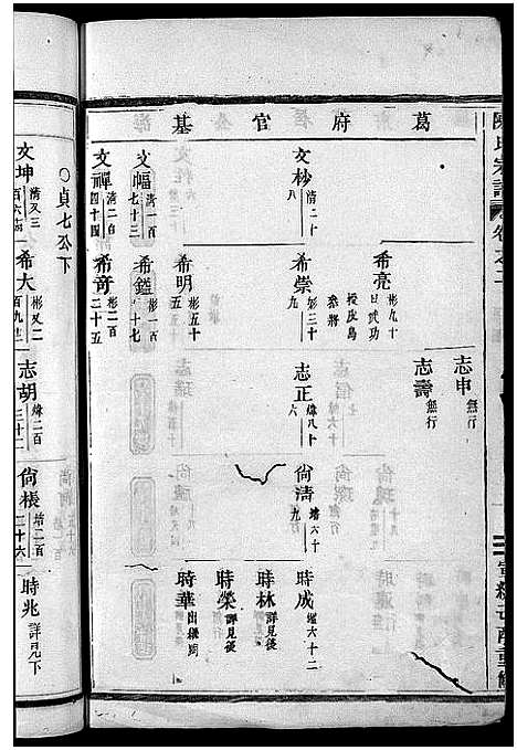 (陈氏家谱)浙江陈氏宗谱_世系4卷首1卷_行传12卷_艺文9卷_三.pdf