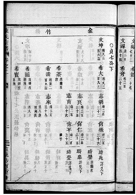 (陈氏家谱)浙江陈氏宗谱_世系4卷首1卷_行传12卷_艺文9卷_三.pdf