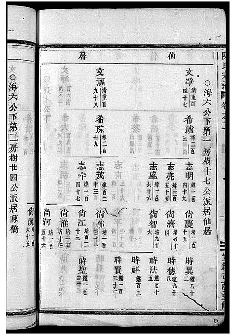 (陈氏家谱)浙江陈氏宗谱_世系4卷首1卷_行传12卷_艺文9卷_三.pdf