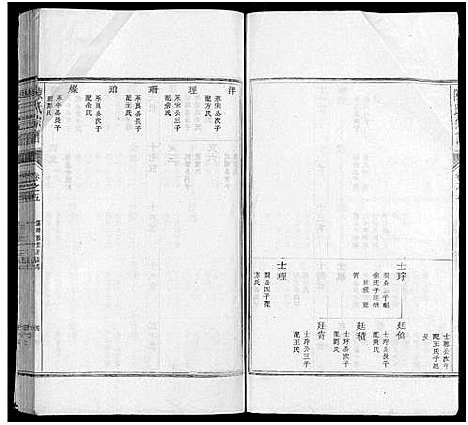 (陈氏家谱)浙江陈氏宗谱_10卷_三.pdf