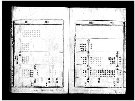 (陆氏家谱)浙江陆氏宗谱_不分卷_二.pdf