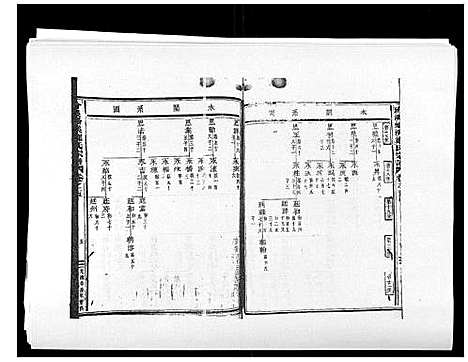 (阶溪郑氏家谱)浙江阶溪郑氏宗谱_12卷_五.pdf