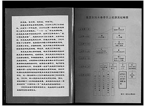 (陇西木香李氏家谱)浙江陇西木香李氏宗谱_6卷_一.pdf