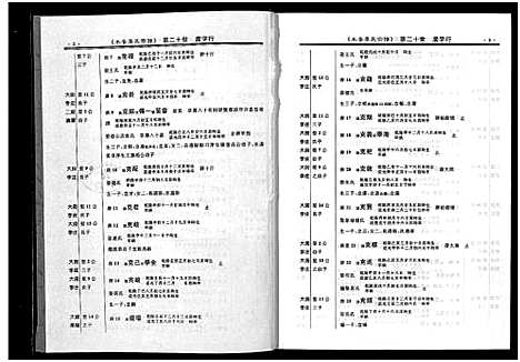 (陇西木香李氏家谱)浙江陇西木香李氏宗谱_6卷_五.pdf