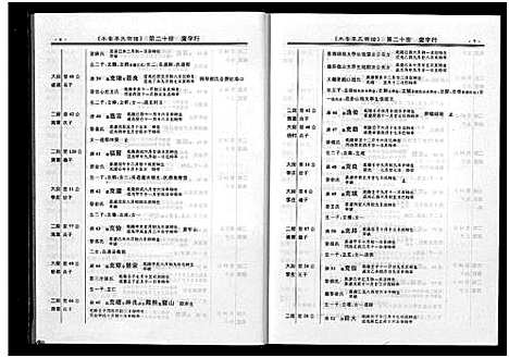 (陇西木香李氏家谱)浙江陇西木香李氏宗谱_6卷_五.pdf