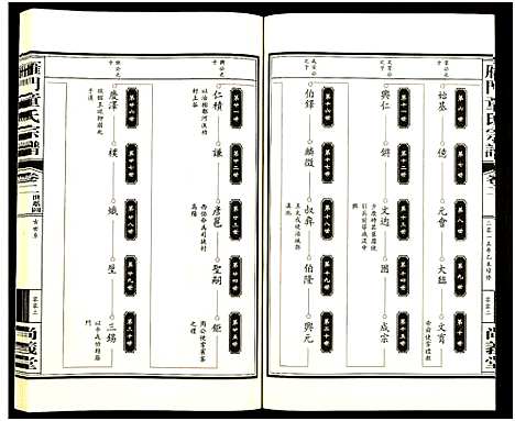 (雁门童氏家谱)浙江雁门童氏宗谱_10卷首1卷_二.pdf