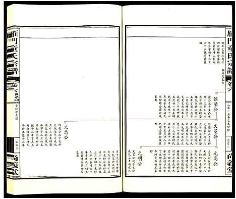 (雁门童氏家谱)浙江雁门童氏宗谱_10卷首1卷_六.pdf