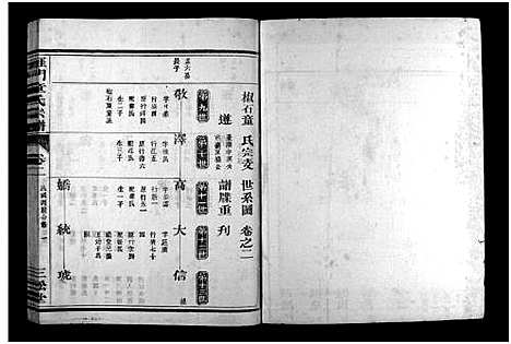 (雁门童氏家谱)浙江雁门童氏宗谱_世系18卷_行传27卷_及卷首末_八.pdf