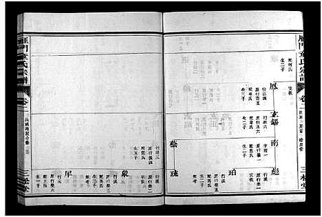 (雁门童氏家谱)浙江雁门童氏宗谱_世系18卷_行传27卷_及卷首末_八.pdf