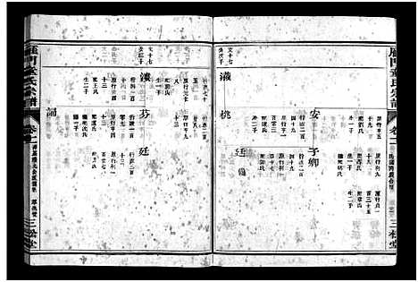 (雁门童氏家谱)浙江雁门童氏宗谱_世系18卷_行传27卷_及卷首末_十六.pdf