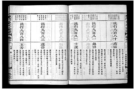 (雁门童氏家谱)浙江雁门童氏宗谱_世系18卷_行传27卷_及卷首末_四十八.pdf