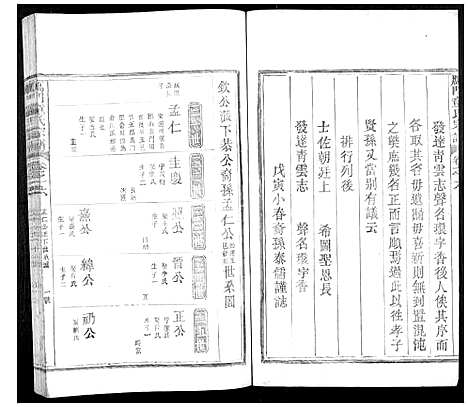 (雁门童氏家谱)浙江雁门童氏宗谱_6卷首1卷_七.pdf