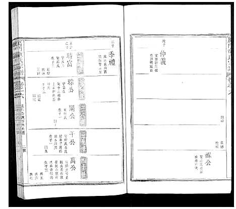 (雁门童氏家谱)浙江雁门童氏宗谱_6卷首1卷_七.pdf