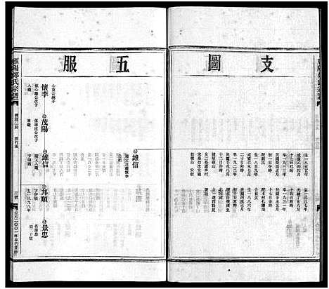 (雁阳郑氏家谱)浙江雁阳郑氏宗谱_7卷_三.pdf