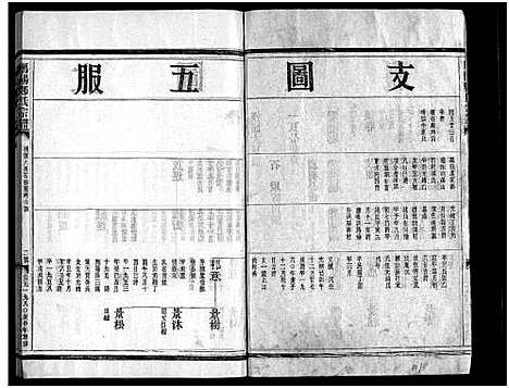 (雁阳郑氏家谱)浙江雁阳郑氏宗谱_9卷_三.pdf