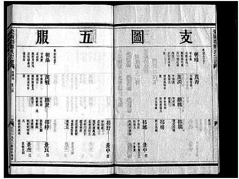 (雁阳郑氏家谱)浙江雁阳郑氏宗谱_9卷_四.pdf