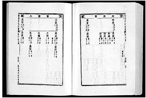 (双锦徐氏家谱)浙江双锦徐氏宗谱_8卷_二.pdf