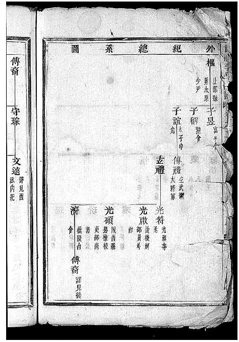 (青龙李氏家谱)浙江青龙李氏宗谱_18卷_二.pdf