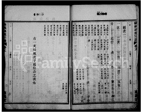 (余姚孙境家谱)浙江余姚孙境宗谱_28卷首1卷_二.pdf