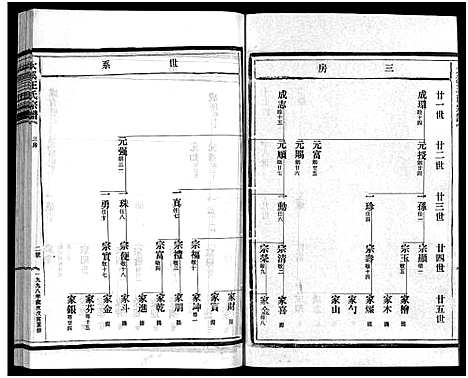 (鸿溪王氏家谱)浙江鸿溪王氏宗谱_11卷首5卷_十五.pdf