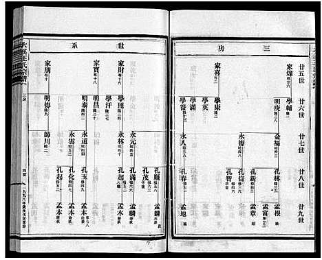 (鸿溪王氏家谱)浙江鸿溪王氏宗谱_11卷首5卷_十五.pdf