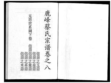 (鹿峰蔡氏家谱)浙江鹿峰蔡氏宗谱_47卷_一.pdf