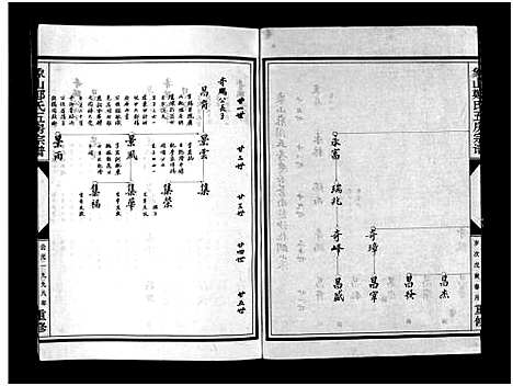 (麻园郑氏五房家谱)浙江麻园郑氏五房宗谱_10卷_二.pdf