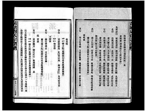 (黄塘周氏家谱)浙江黄塘周氏宗谱_不分卷_三.pdf