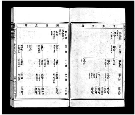 (黄氏家谱)浙江黄氏宗谱_6卷_二.pdf