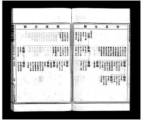 (黄氏家谱)浙江黄氏宗谱_6卷_三.pdf