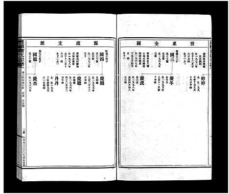 (黄氏家谱)浙江黄氏宗谱_6卷_五.pdf